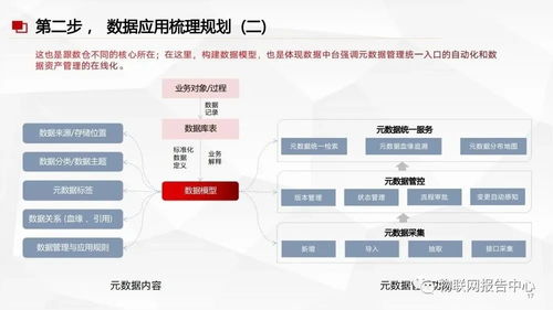 數(shù)據(jù)中臺與數(shù)據(jù)治理服務(wù)方案 現(xiàn)代數(shù)據(jù)處理服務(wù)的核心引擎