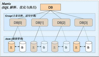 數(shù)據(jù)庫相關(guān)中間件全家桶（上） 數(shù)據(jù)處理服務(wù)