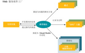 高效數據處理服務 一站式解決方案助您業務騰飛