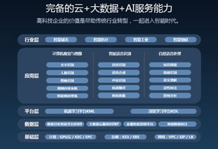 金山云榮登清科集團(tuán)“2018年中國最具投資價(jià)值企業(yè)50強(qiáng)” 數(shù)據(jù)處理服務(wù)的領(lǐng)航力量