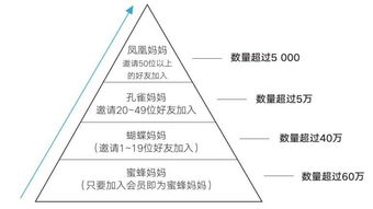 小群效應(yīng) 如何借助數(shù)據(jù)處理服務(wù)，讓產(chǎn)品數(shù)據(jù)迎來漂亮的拐點(diǎn)