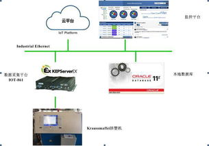 通用物聯(lián)網(wǎng)網(wǎng)關(guān)IoT-861在工廠數(shù)據(jù)采集與數(shù)據(jù)處理服務(wù)中的核心應(yīng)用