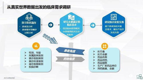 洞見未來 大數(shù)據(jù)在醫(yī)藥企業(yè)中的應(yīng)用與變現(xiàn)路徑——數(shù)據(jù)處理服務(wù)的核心價(jià)值
